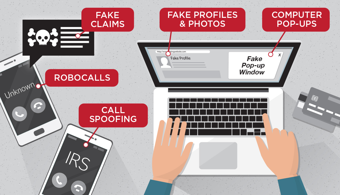 Graphic illustration of scammers toolbox concept
